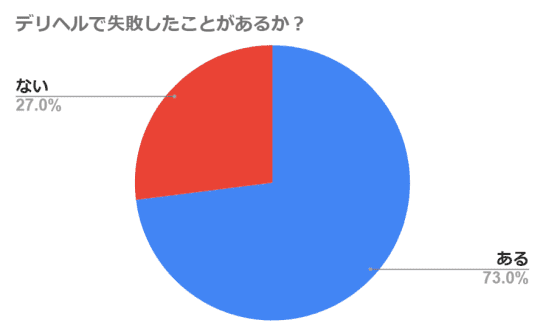 円グラフ