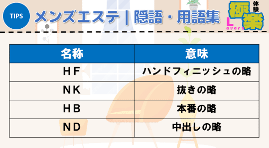 メンズエステの隠語・用語集