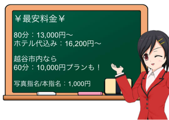 越谷のデリヘル"越谷人妻痴女俱楽部"の料金システム