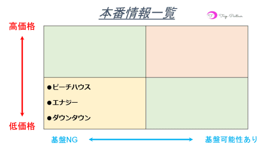 本番情報