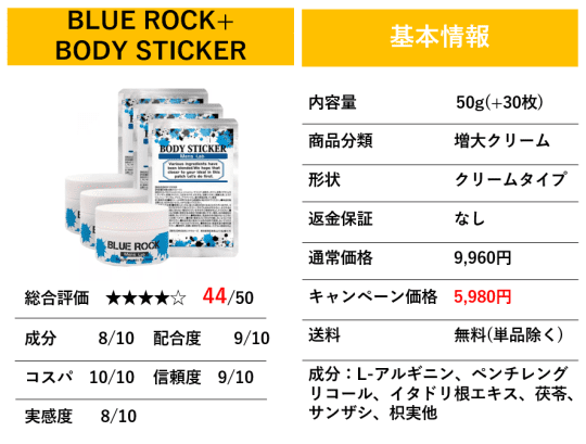 BLUE ROCK+BODY STICKERの基本情報