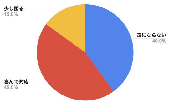 【ソープ嬢の本音】早漏のお客さんをどう思う？