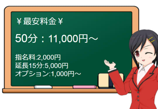 京都デリヘル女学園の料金システム