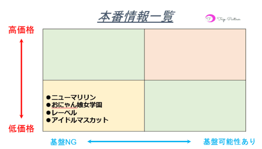 本番情報