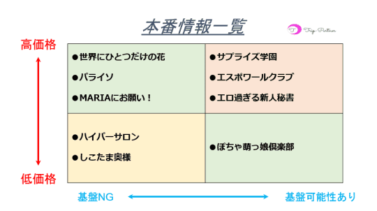 本番情報