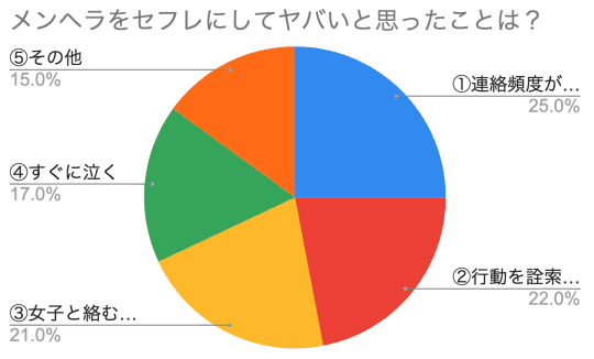 メンヘラ女子とセフレになってこれはヤバいと思ったこと