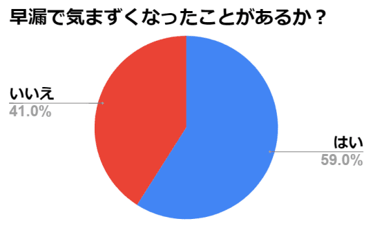 グラフの画像