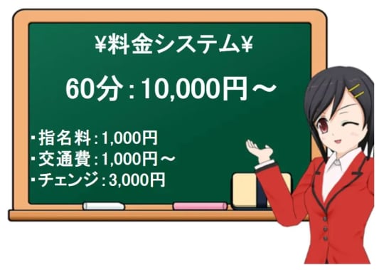 旭川人妻専科の料金表