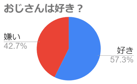 データ
