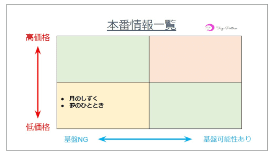 チャイエス