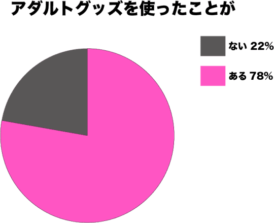 バイブ　おすすめ