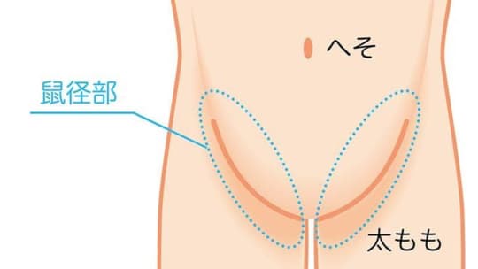 GI外科クリニック