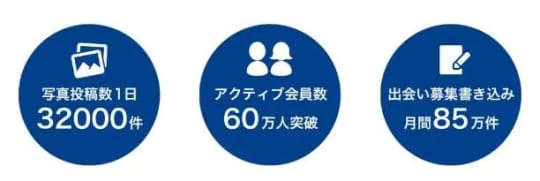 アクティブユーザー