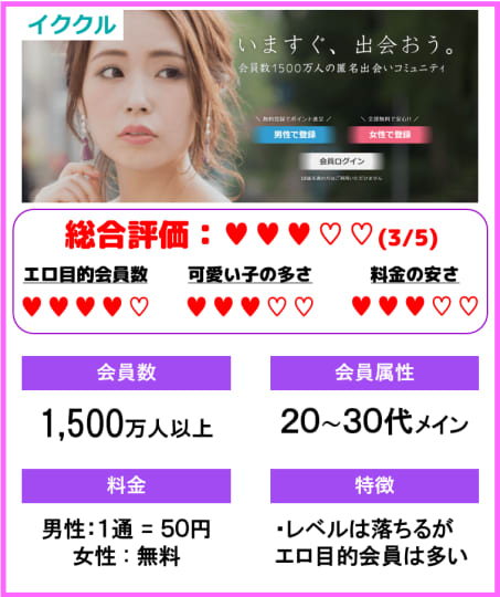 イククル評価表