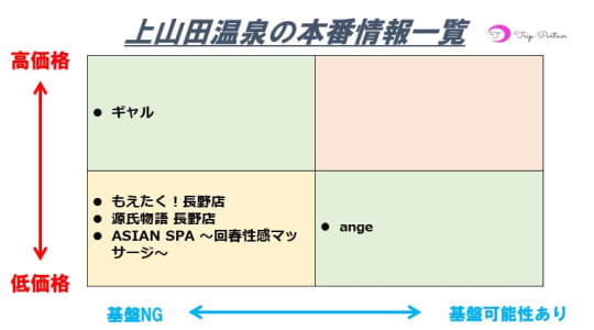本番