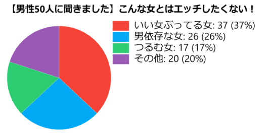 筆者調べ