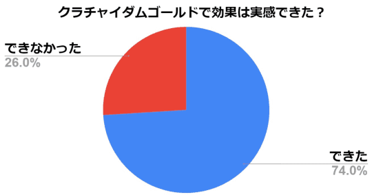 クラチャイダムゴールド