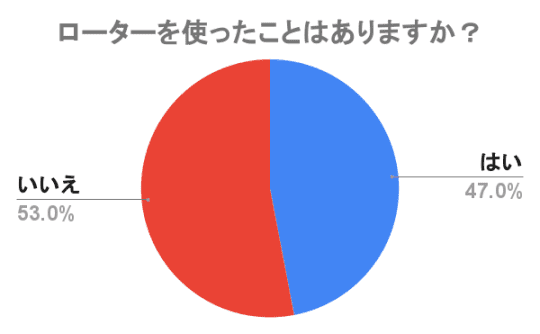 ローターアンケート