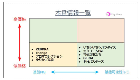 風俗