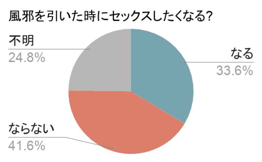 円グラフ