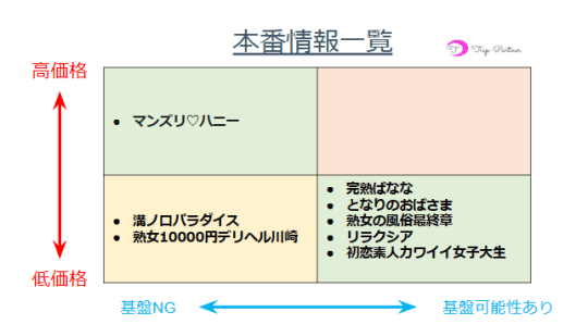 溝の口