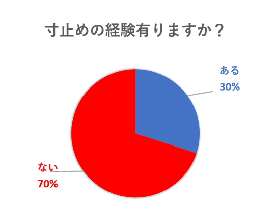 円グラフ