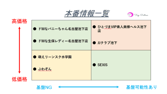 本番情報