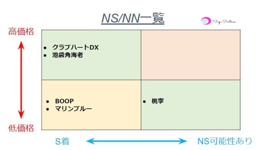 NSNN一覧