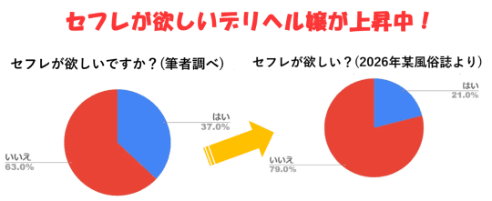 デリヘル嬢　グラフ