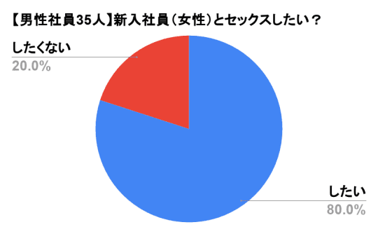 円グラフ