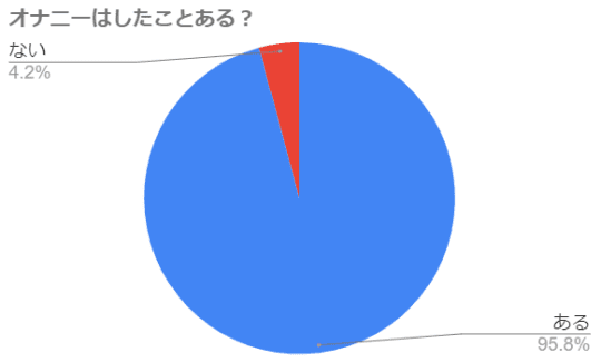 アンケート統計