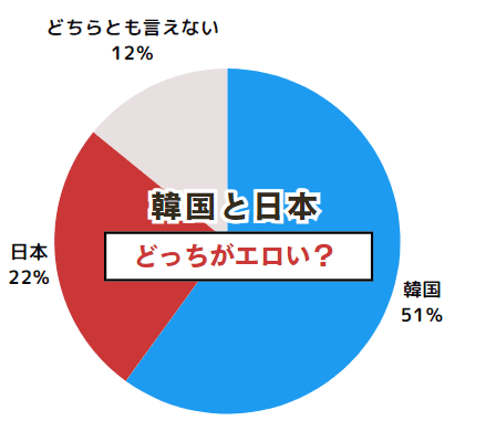 アンケート結果