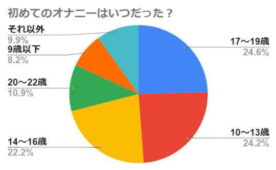 MENJOY調べ