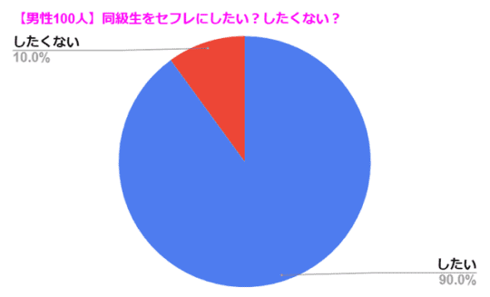 同級生をセフレにしたい？