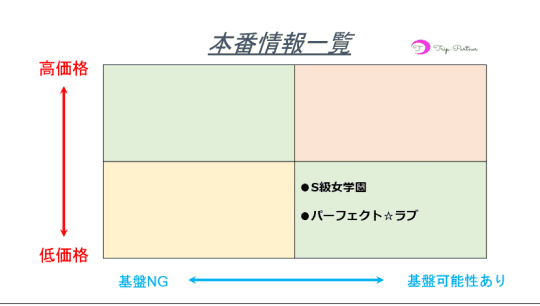 本番情報