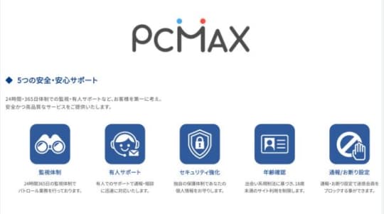 PCMAX