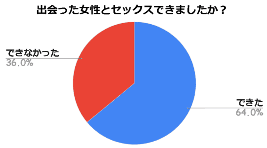 ハッピーメール