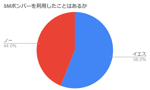 円グラフ