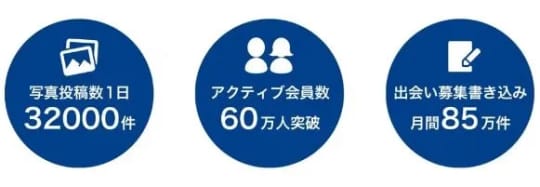 アクティブユーザー