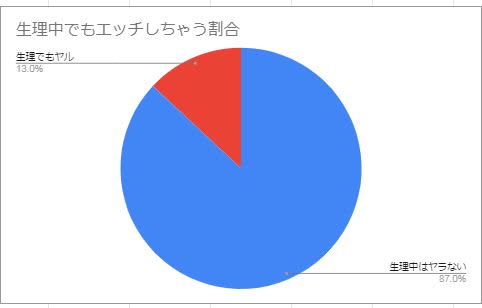 円グラフ