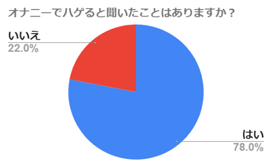 円グラフ