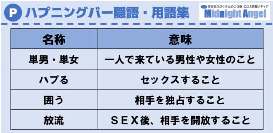 ハプニングバーの隠語・用語集