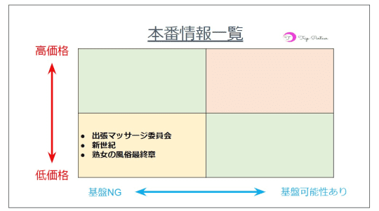 風俗