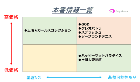 本番情報