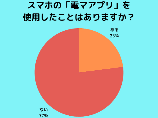 円グラフ