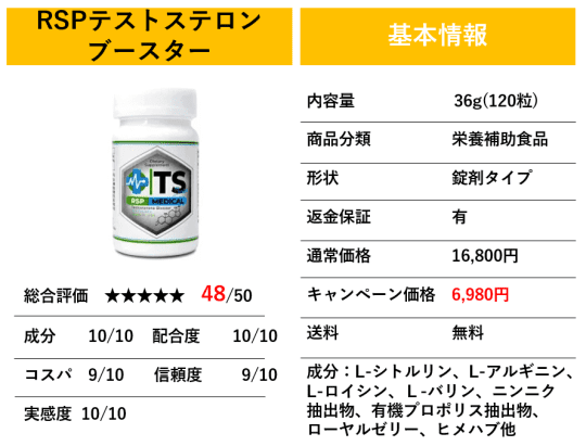 RSPテストステロンブースターの基本情報