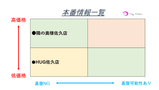 本番情報