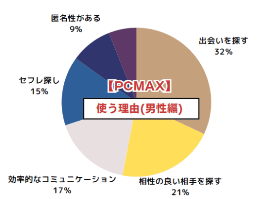 男性編　アンケート