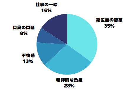ピンサロ嬢の本音