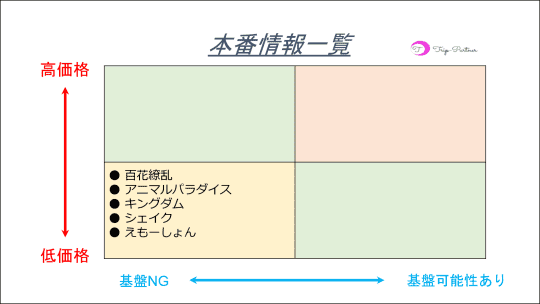 本番表